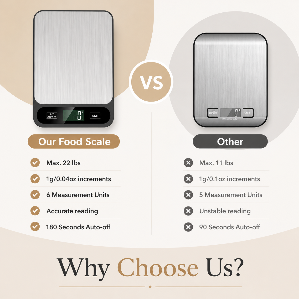 Smart Digital Kitchen Scale